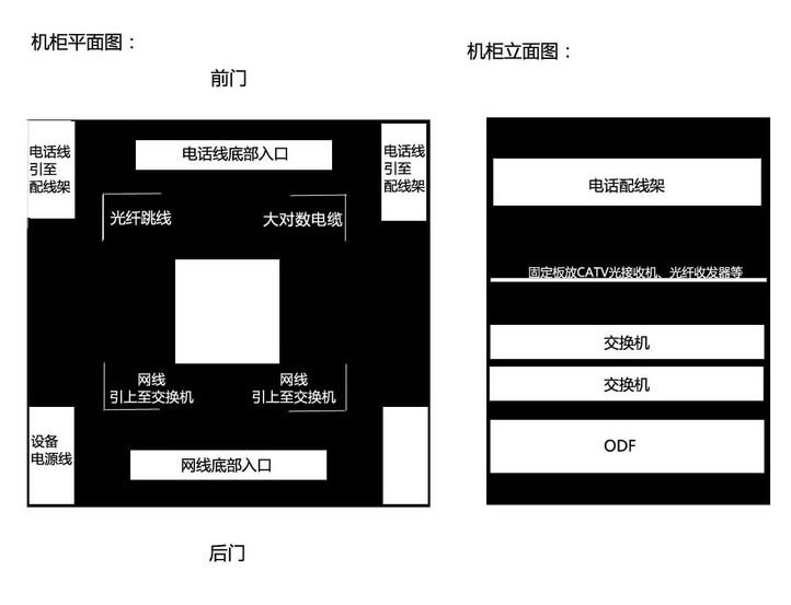 網(wǎng)絡(luò)機(jī)柜布線效果圖 網(wǎng)絡(luò)機(jī)柜理線圖